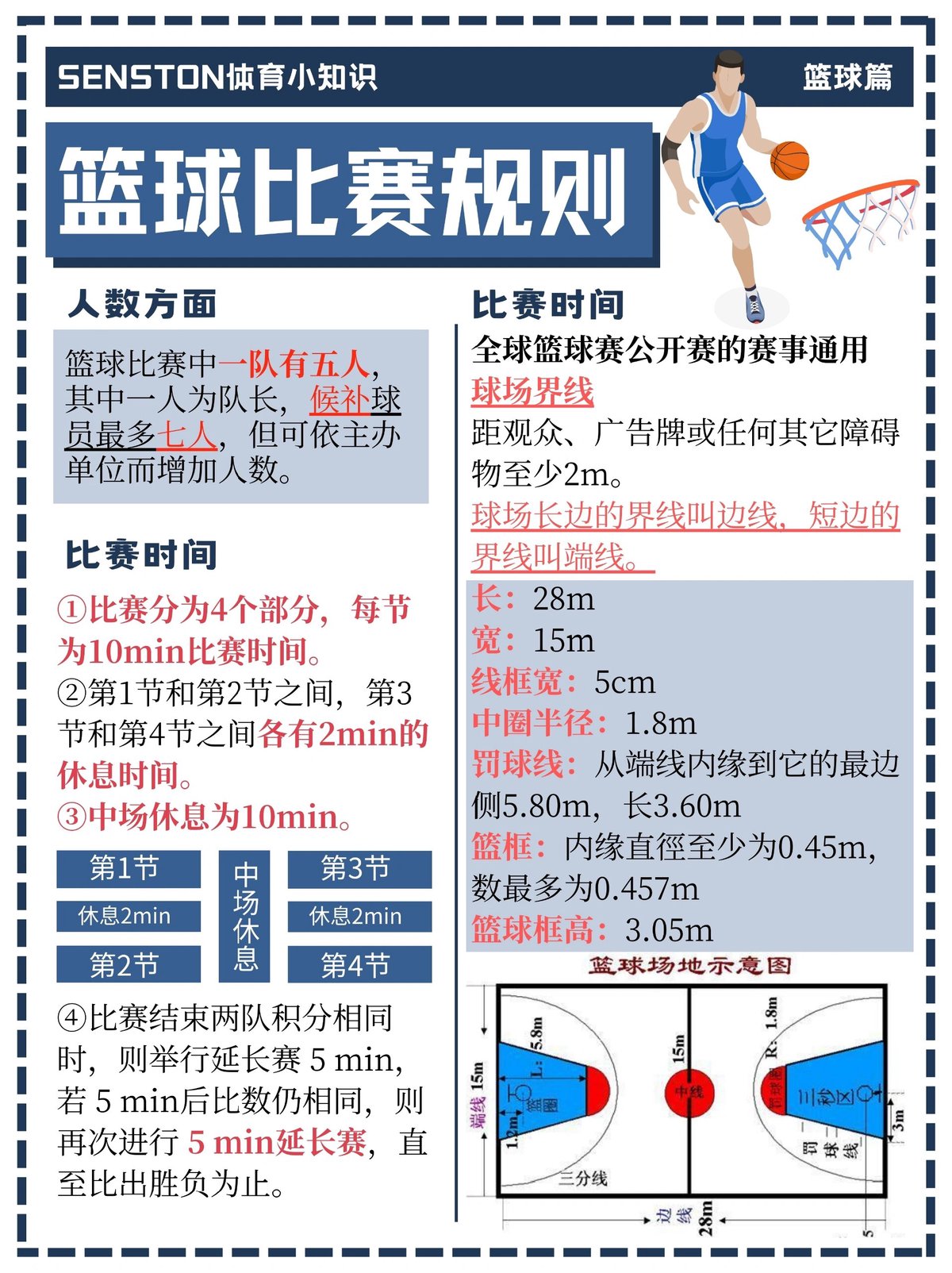 如何通过参加比赛提升篮球进步?